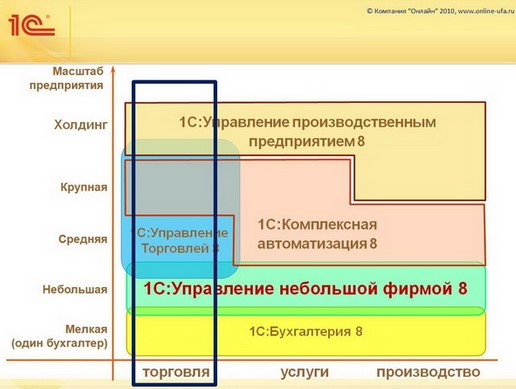 Какую лучше выбрать программу для ведения бухгалтерии.